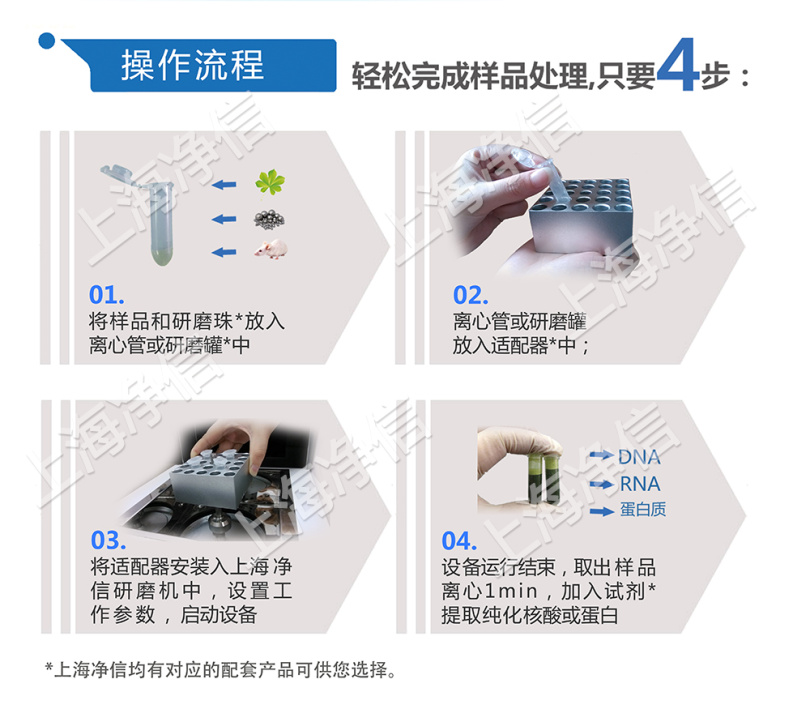 自动QuEChERS前处理一体机操作步骤