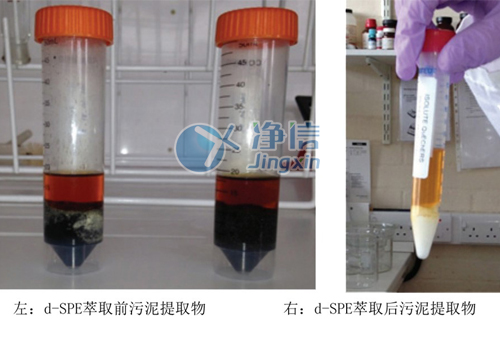 萃取水和污泥饼中非处方药的LC/MS方法