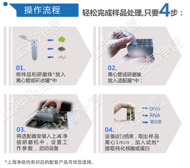 高通量组织研磨仪操作流程