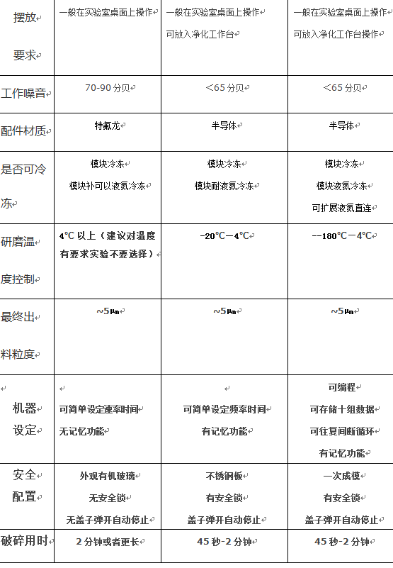 生产厂家